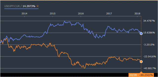 ブラジルレアル円のチャート