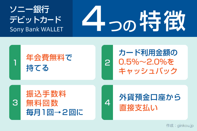 ソニー銀行デビットカード４つの特徴